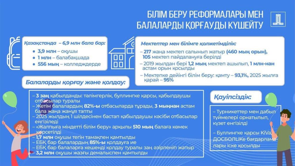 1 маусымда елімізде Балаларды қорғау күні атап өтіледі.